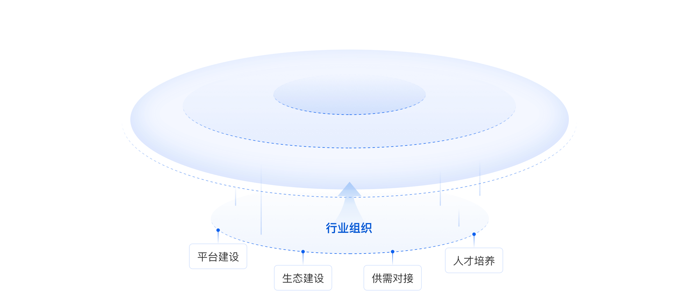 数智化转型战略专家 部市共建 引领未来